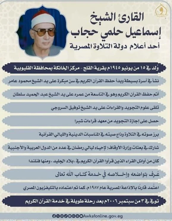 الأوقاف تُحيي ذكرى ميلاد القارئ الشيخ إسماعيل حلمي حجاب 